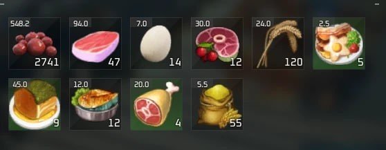 Food No Longer Spoils