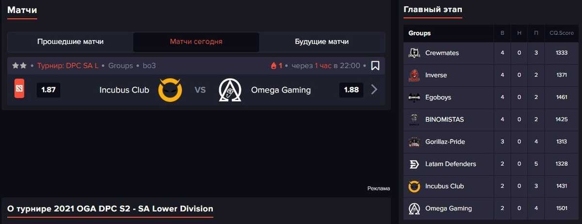 Что происходит во вторых дивизионах Dota Pro Circuit